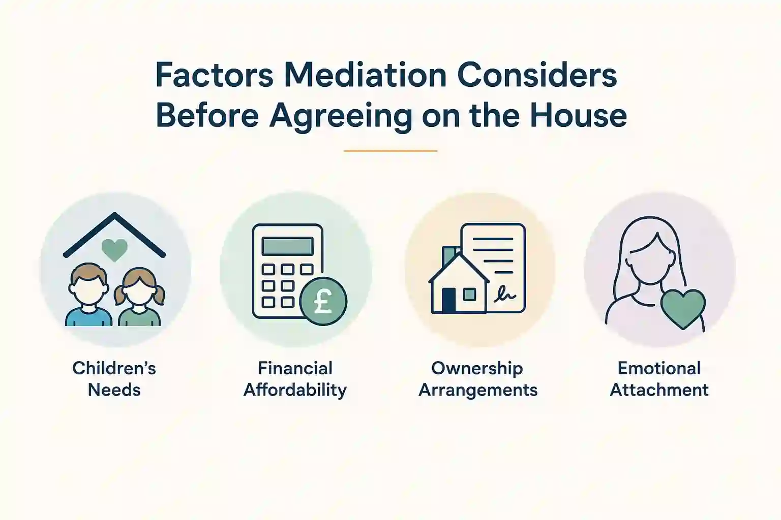What Factors Does Mediation Consider Before Reaching an Agreement About the House BERKSHIRE?