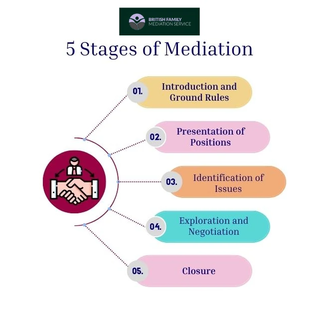 What Happens During an Online Mediation Appointment BERKSHIRE?